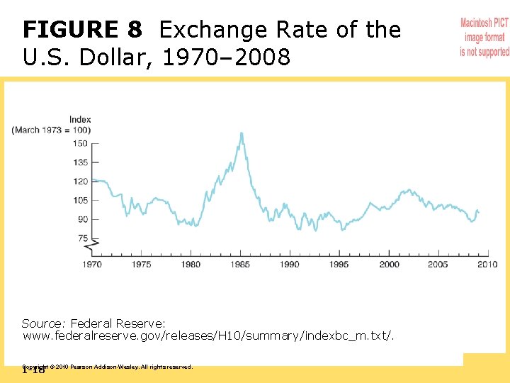 FIGURE 8 Exchange Rate of the U. S. Dollar, 1970– 2008 Source: Federal Reserve: