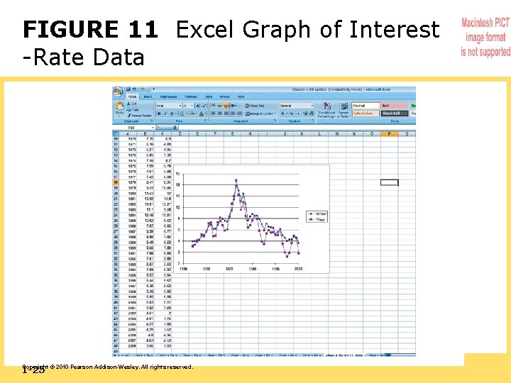 FIGURE 11 Excel Graph of Interest -Rate Data 1 -25 Copyright © 2010 Pearson