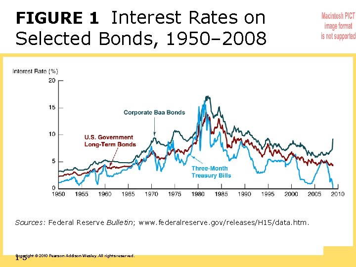 FIGURE 1 Interest Rates on Selected Bonds, 1950– 2008 Sources: Federal Reserve Bulletin; www.