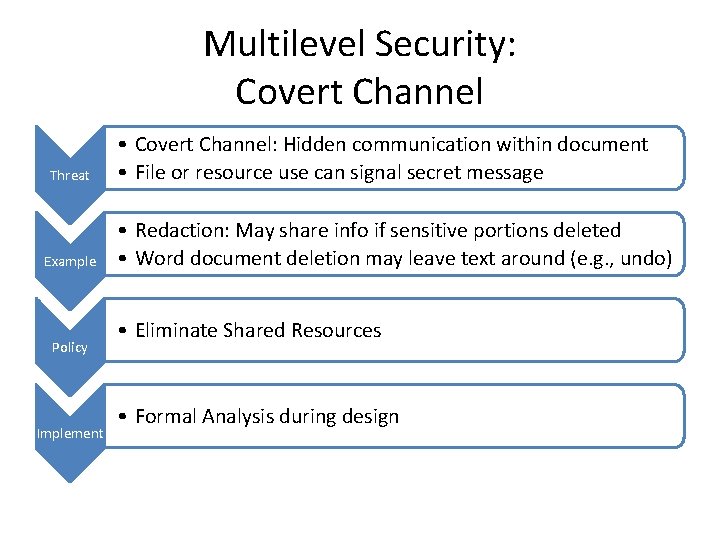 Multilevel Security: Covert Channel Threat Example Policy Implement • Covert Channel: Hidden communication within