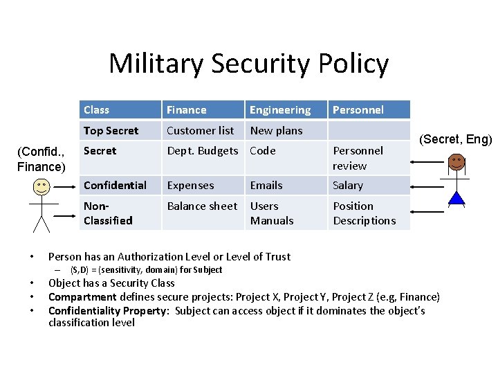 Military Security Policy (Confid. , Finance) • Class Finance Engineering Top Secret Customer list