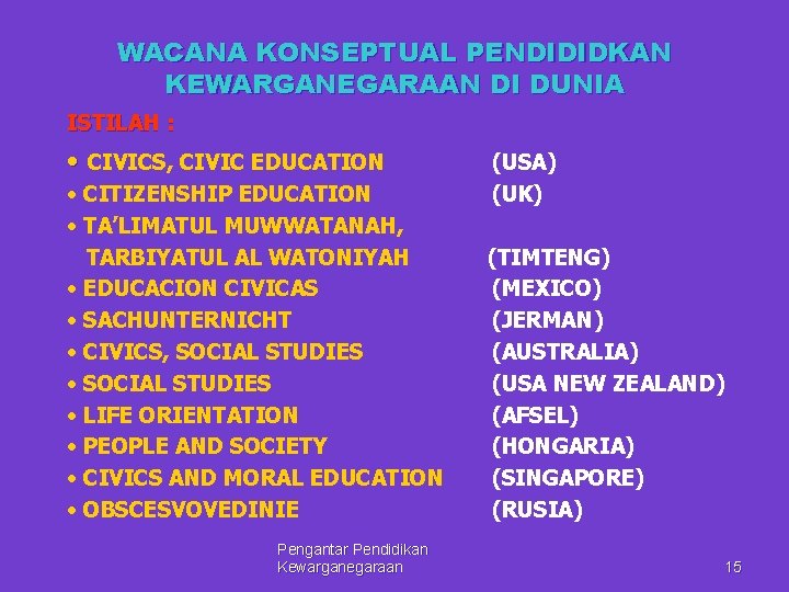 WACANA KONSEPTUAL PENDIDIDKAN KEWARGANEGARAAN DI DUNIA ISTILAH : • CIVICS, CIVIC EDUCATION • CITIZENSHIP