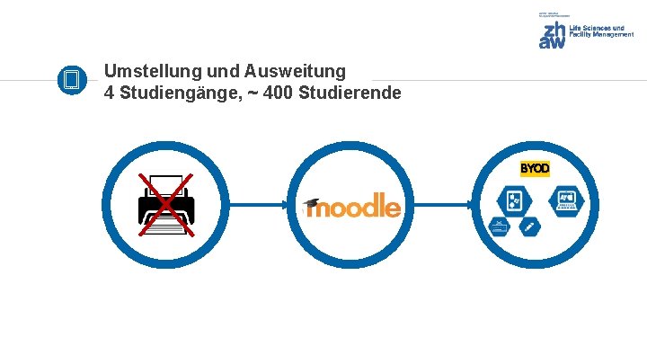 Umstellung und Ausweitung 4 Studiengänge, ~ 400 Studierende BYOD 