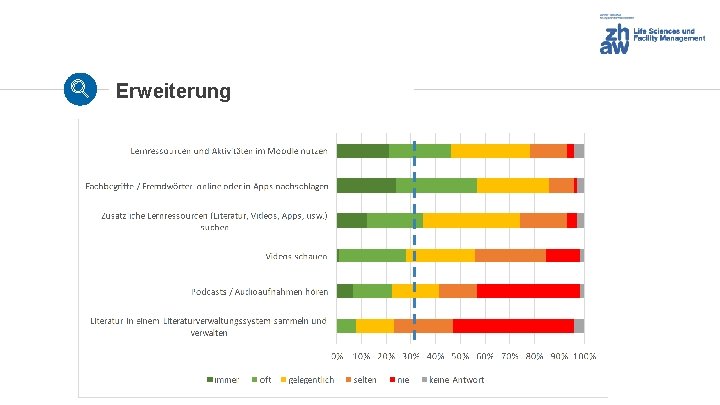 Erweiterung 