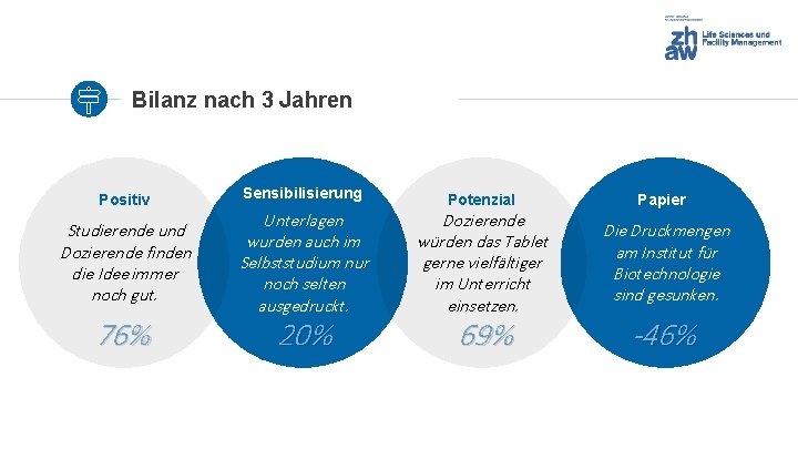 Bilanz nach 3 Jahren Positiv Sensibilisierung Potenzial Studierende und Dozierende finden die Idee immer