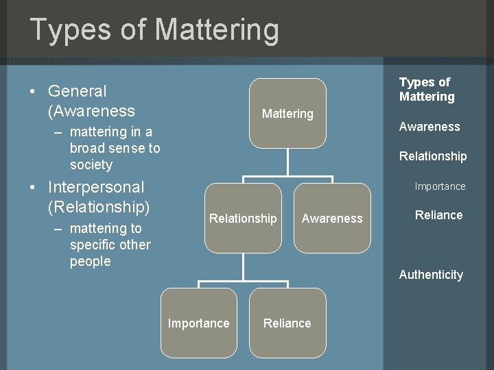 Types of Mattering • General (Awareness Mattering – mattering in a broad sense to