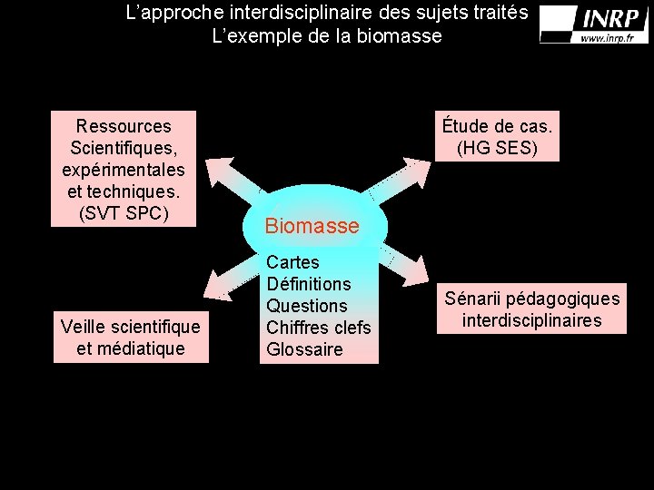 L’approche interdisciplinaire des sujets traités L’exemple de la biomasse Ressources Scientifiques, expérimentales et techniques.