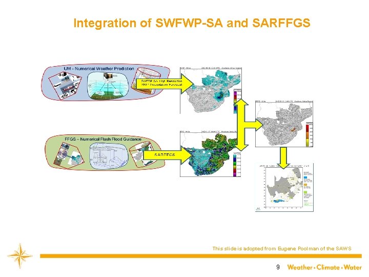 Integration of SWFWP-SA and SARFFGS This slide is adopted from Eugene Poolman of the