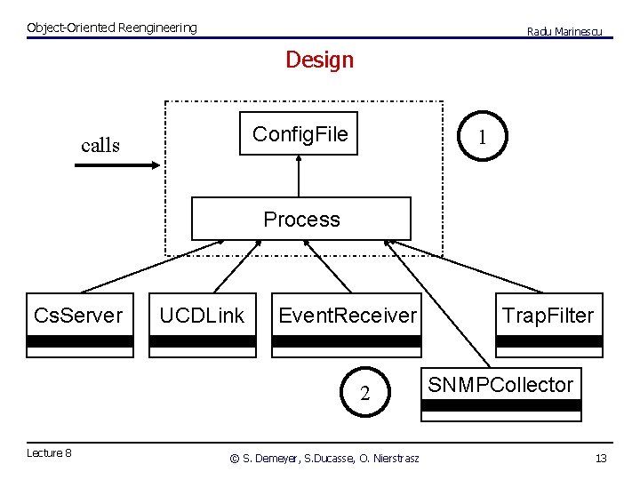 Object-Oriented Reengineering Radu Marinescu Design Config. File calls 1 Process Cs. Server UCDLink Event.