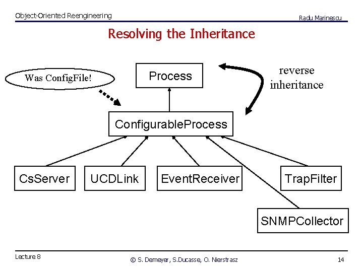 Object-Oriented Reengineering Radu Marinescu Resolving the Inheritance Process Was Config. File! reverse inheritance Configurable.
