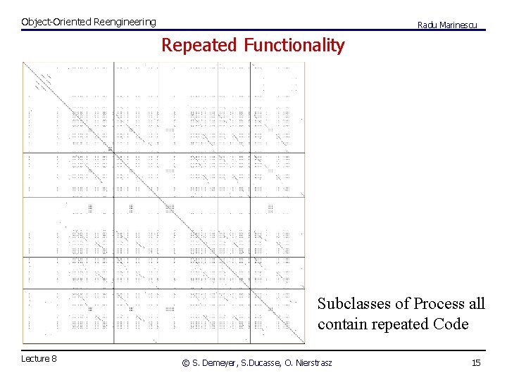 Object-Oriented Reengineering Radu Marinescu Repeated Functionality Subclasses of Process all contain repeated Code Lecture