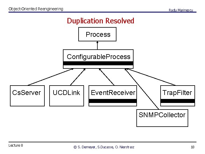 Object-Oriented Reengineering Radu Marinescu Duplication Resolved Process Configurable. Process Cs. Server UCDLink Event. Receiver