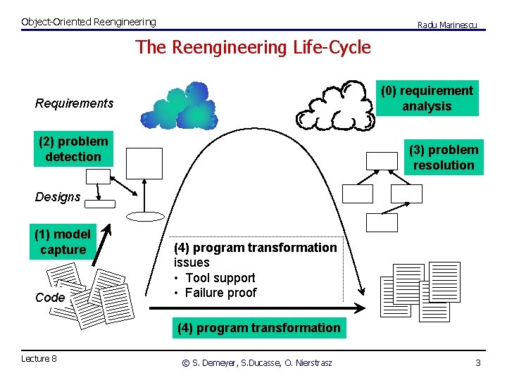 Object-Oriented Reengineering Radu Marinescu The Reengineering Life-Cycle (0) requirement analysis Requirements (2) problem detection