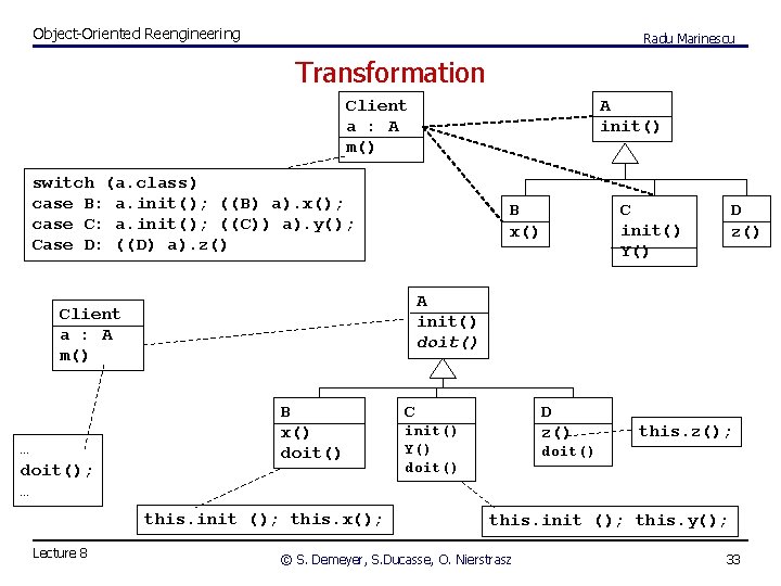 Object-Oriented Reengineering Radu Marinescu Transformation Client a : A m() A init() switch (a.