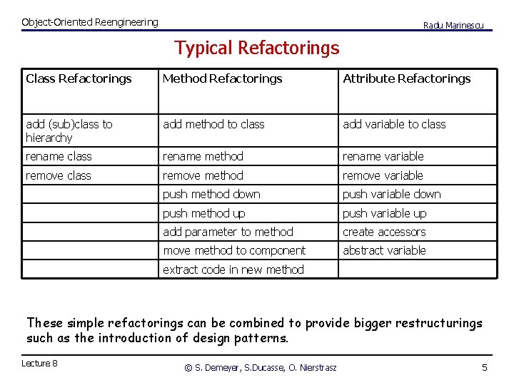 Object-Oriented Reengineering Radu Marinescu Typical Refactorings Class Refactorings Method Refactorings Attribute Refactorings add (sub)class
