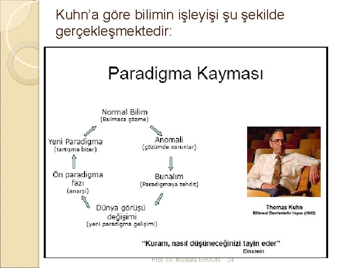 Kuhn’a göre bilimin işleyişi şu şekilde gerçekleşmektedir: Prof. Dr. Mustafa ERGÜN 24 