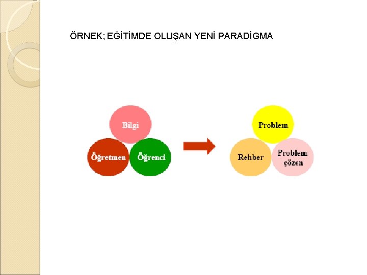 ÖRNEK; EĞİTİMDE OLUŞAN YENİ PARADİGMA 