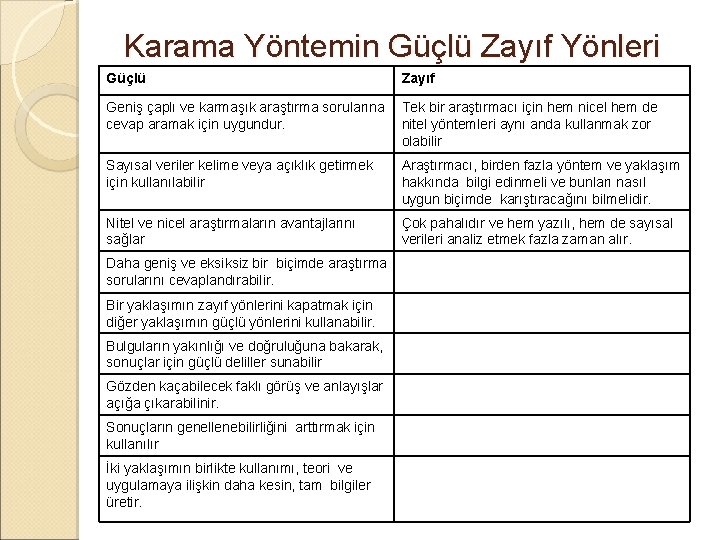 Karama Yöntemin Güçlü Zayıf Yönleri Güçlü Zayıf Geniş çaplı ve karmaşık araştırma sorularına cevap