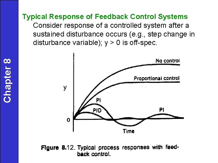 Chapter 8 Typical Response of Feedback Control Systems Consider response of a controlled system