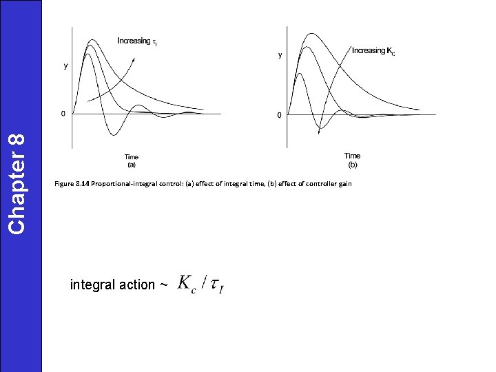 Chapter 8 Figure 8. 14 Proportional-integral control: (a) effect of integral time, (b) effect