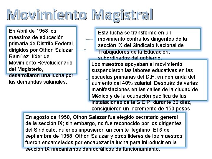 Movimiento Magistral En Abril de 1958 los maestros de educación primaria de Distrito Federal,