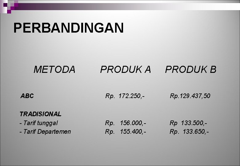 PERBANDINGAN METODA PRODUK B ABC Rp. 172. 250, - Rp. 129. 437, 50 TRADISIONAL