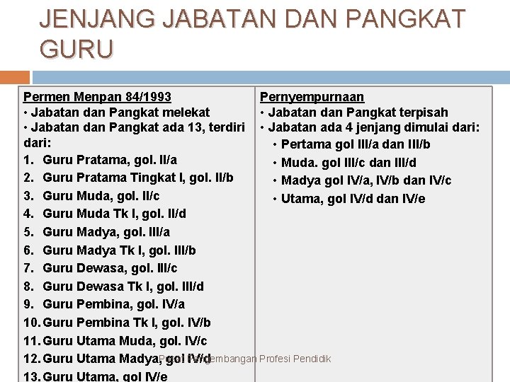 JENJANG JABATAN DAN PANGKAT GURU Permen Menpan 84/1993 Pernyempurnaan • Jabatan dan Pangkat melekat