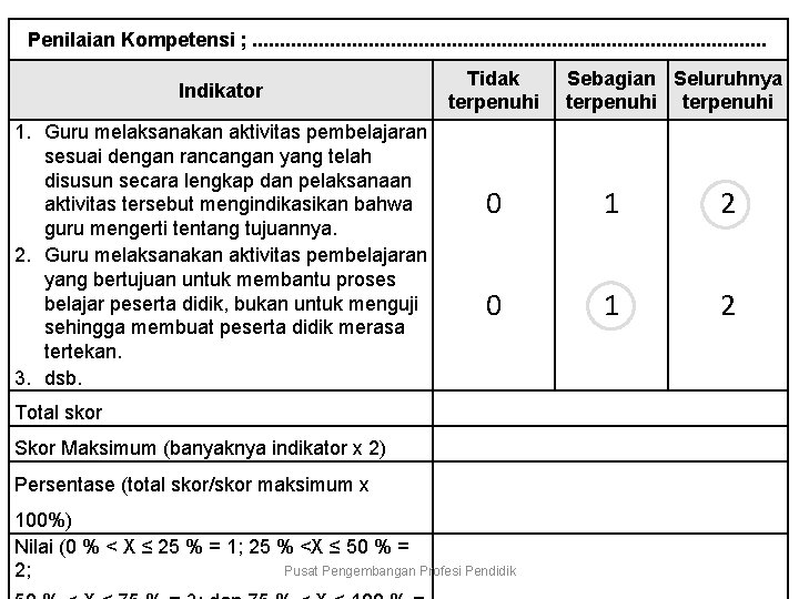 Penilaian Kompetensi ; . . . . . . Indikator 1. Guru melaksanakan aktivitas