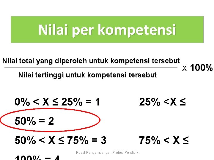 Nilai per kompetensi Nilai total yang diperoleh untuk kompetensi tersebut Nilai tertinggi untuk kompetensi