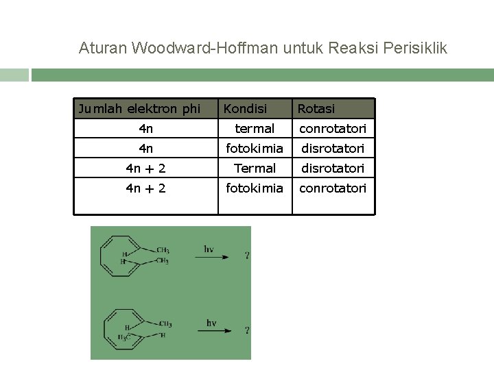 Aturan Woodward-Hoffman untuk Reaksi Perisiklik Jumlah elektron phi Kondisi Rotasi 4 n termal conrotatori