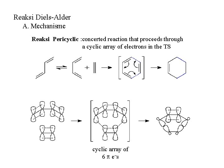 Reaksi Diels-Alder A. Mechanisme Reaksi Pericyclic : concerted reaction that proceeds through a cyclic