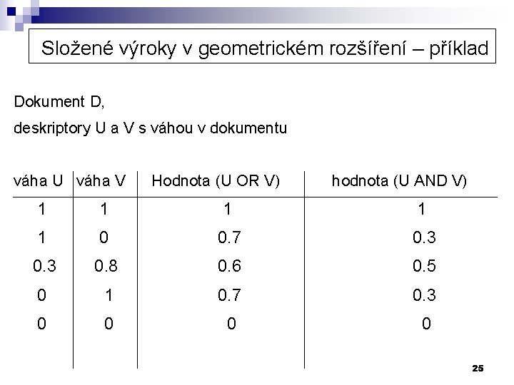 Složené výroky v geometrickém rozšíření – příklad Dokument D, deskriptory U a V s