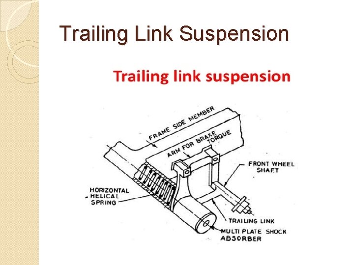 Trailing Link Suspension 