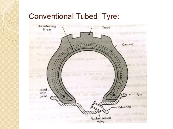 Conventional Tubed Tyre: 