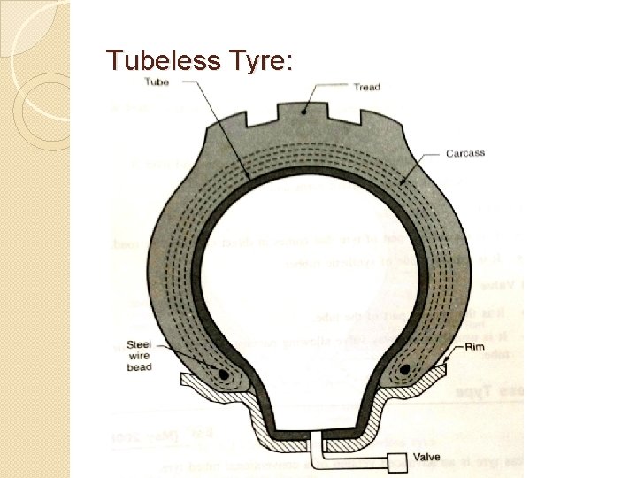 Tubeless Tyre: 
