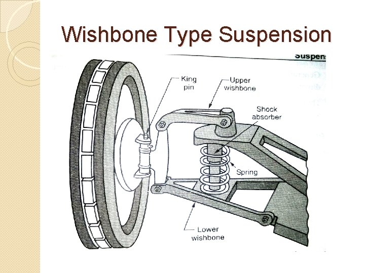 Wishbone Type Suspension 