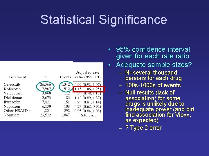 Statistical Significance • 95% confidence interval given for each rate ratio • Adequate sample