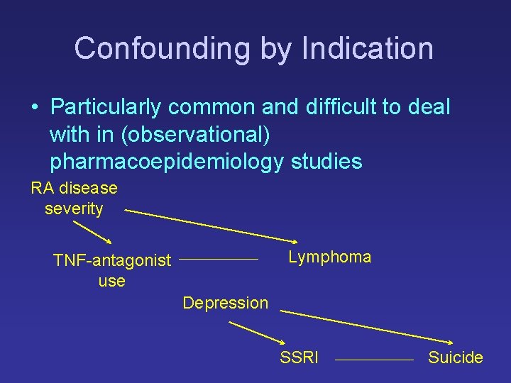 Confounding by Indication • Particularly common and difficult to deal with in (observational) pharmacoepidemiology Confounding by Indication • Particularly common and difficult to deal with in (observational) pharmacoepidemiology