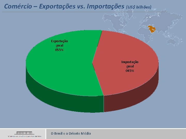 Comércio – Exportações vs. Importações (US$ bilhões) Exportação geral 055% Importação geral 045% O