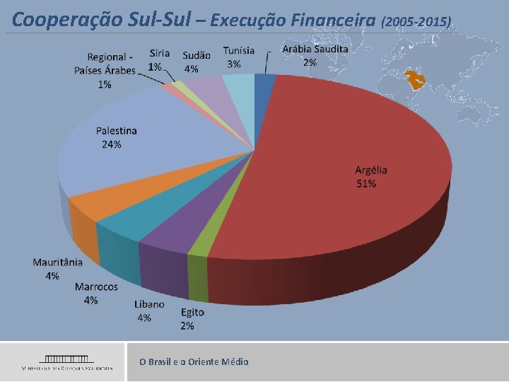 Cooperação Sul-Sul – Execução Financeira (2005 -2015) O Brasil e o Oriente Médio 