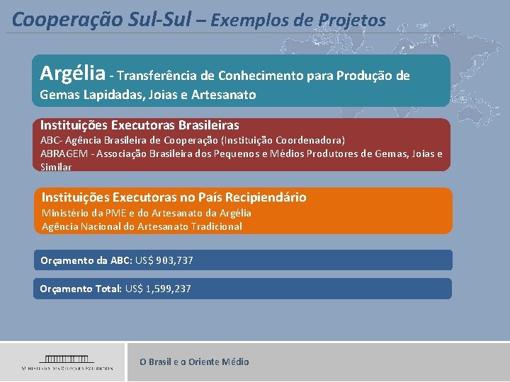 Cooperação Sul-Sul – Exemplos de Projetos Argélia - Transferência de Conhecimento para Produção de