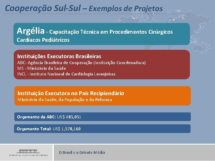 Cooperação Sul-Sul – Exemplos de Projetos Argélia - Capacitação Técnica em Procedimentos Cirúrgicos Cardíacos