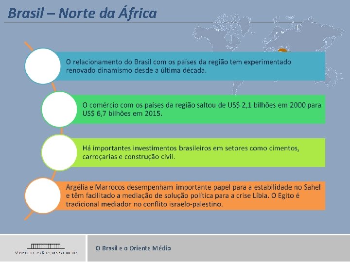 Brasil – Norte da África O Brasil e o Oriente Médio 