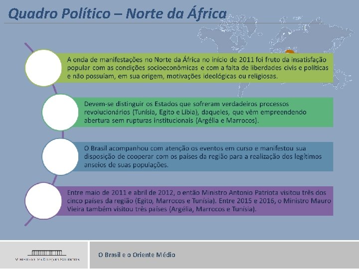 Quadro Político – Norte da África O Brasil e o Oriente Médio 