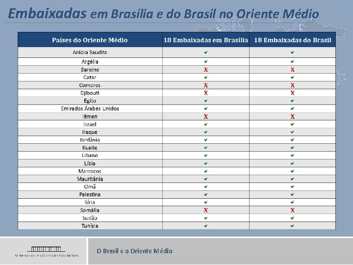 Embaixadas em Brasília e do Brasil no Oriente Médio O Brasil e o Oriente