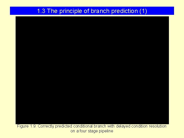 1. 3 The principle of branch prediction (1) Figure 1. 9: Correctly predicted conditional