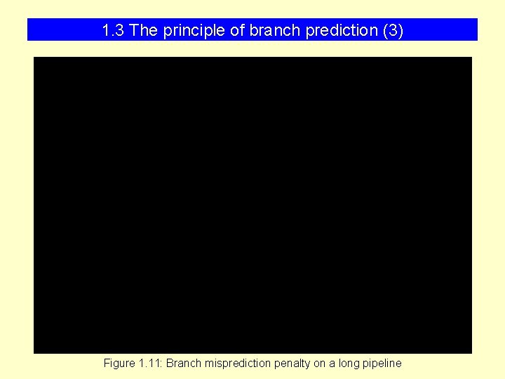 1. 3 The principle of branch prediction (3) Figure 1. 11: Branch misprediction penalty