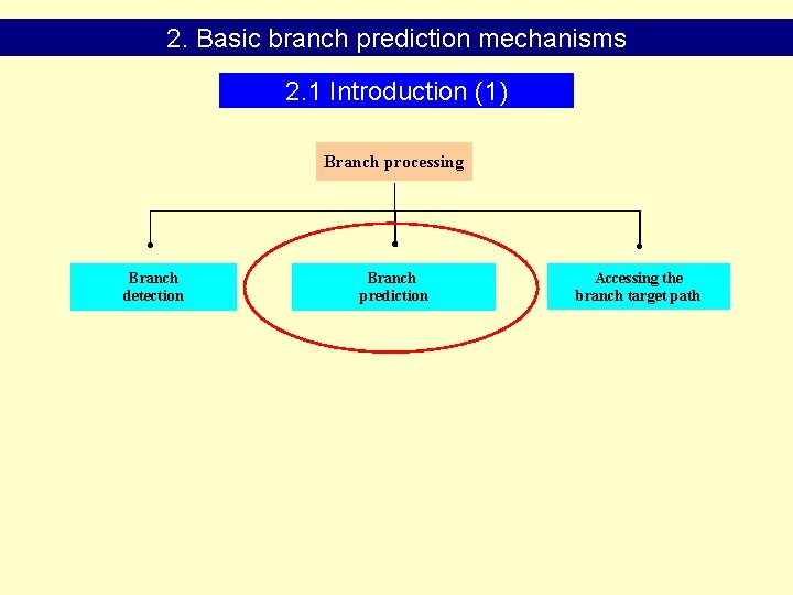 2. Basic branch prediction mechanisms 2. 1 Introduction (1) Branch processing Branch detection Branch