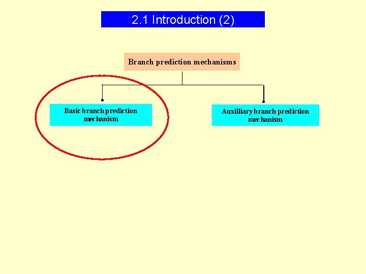 2. 1 Introduction (2) Branch prediction mechanisms Basic branch prediction mechanism Auxilliary branch prediction
