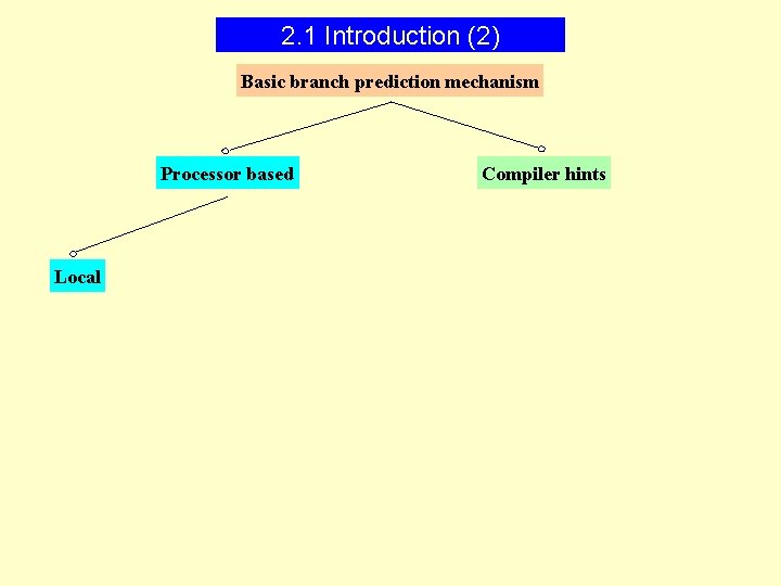 2. 1 Introduction (2) Basic branch prediction mechanism Processor based Local Compiler hints 